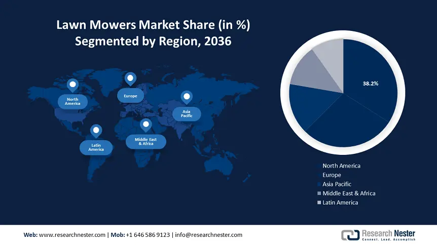 Lawn Mowers Market Share